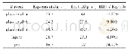 《表4 Con-In下料模式下实验值与预测值的偏差》