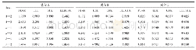 表2 各工况下不同算法参数软测量均方根误差对比