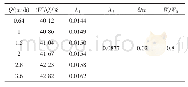 表2 由实验和计算确定的参数值