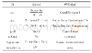 《表1 方程各项离散格式：流动聚焦微通道内牛顿微液滴在幂律剪切致稀流体中的生成研究》