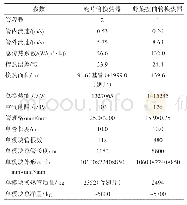 表4 两种换热器的设计计算参数对比（单模块）