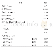 《表3 例Ⅱ的操作条件和产品规定》