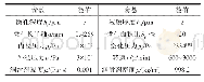 《表1 计算参数：基于多楔现象的微孔端面机械密封泄漏率分析及孔形设计》