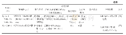 表2 微流控制备金属/共价有机框架功能材料研究进展