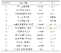 《表1 相场模型计算参数：锂离子在三维骨架复合锂金属负极中的沉积规律》