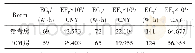 《表5 PCM房和参考房的峰谷用电量及电费》