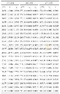 《表6 α-紫罗兰酮（1）+β-紫罗兰酮（2）在333.15、368.15及403.15 K下的汽液平衡实验数据》