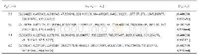 附表1 非均匀结构因子Hd表达式中的系数