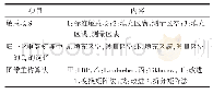 《表1 本文研究案例定义：非规则结构电容层析成像填补法测量的敏感场特性及重构算法改进》