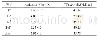 表3 式（7）中的系数：LiF-BeF_2熔盐微观结构及扩散特性的分子动力学研究