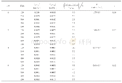 表1 溶解动力学参数及Ca2+浓度实验值与模型计算值对比（T=25℃）