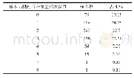 《表1 样本周期内不同硅含量值数量在总体中的占比》