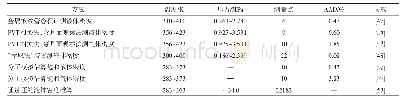 表3 HFO-1234ze(Z）饱和密度数据的测量及估算