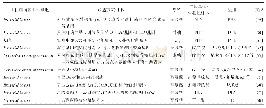 《表1 工程细菌或工程细胞生产生物基塑料应用实例》