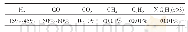 表1 裂解气气相色谱分析结果