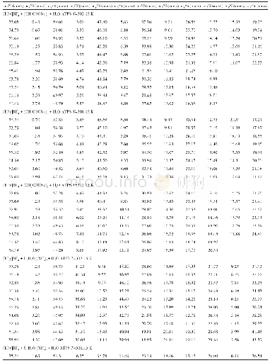 《表1[EPy]BF4(w1）+有机盐（w2）+水双水相体系（ATPS）在不同温度和常压下的双节线数据》