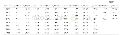 《表1[EPy]BF4(w1）+有机盐（w2）+水双水相体系（ATPS）在不同温度和常压下的双节线数据》