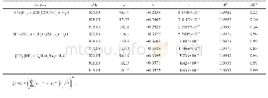 表2[EPy]BF4+有机盐+水双水相体系拟合式（1）的参数结果、相关系数和标准偏差
