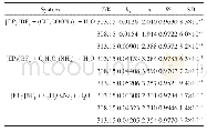 表6[EPy]BF4+有机盐+水双水相体系拟合式（11）的参数结果、相关系数和标准偏差