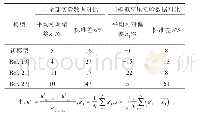 《表3 各模型预测偏差：湿气管道积液临界气速预测的新模型》