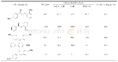 表2 杂多酸离子液体催化剂对不同木质素模型化合物的催化性能