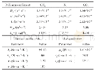 表3 传递系数和气体性质参数