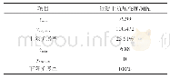 表1 基准数据扩展输出空间与原始输出空间的对比