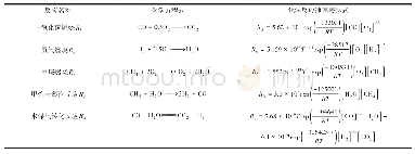 《表4 均相动力学参数及其表达式[6,18-19,25]》
