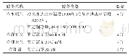 表2 案例供冷系统设备参数