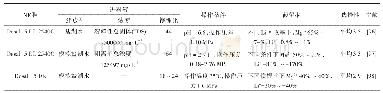 《表1 一些NF膜对锂盐和镁盐的分离能力》