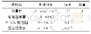 《表2 实验方案中对于传感器的测试范围及精度要求》