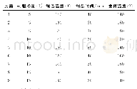 《表1 四因素三水平正交试验设计方案》