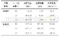 《表2 m-BMI/BOZ浇铸体及其层压板的力学性能》