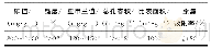 《表2 煤质柱状活性炭的主要理化性质》