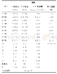 《表7 9组FPM砂浆的粘结强度及其方差分析》