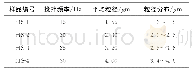 《表2 搅拌频率对聚甲基硅氧烷微球样品粒径及其分布的影响》