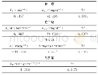 《表4 吸附法处理UDMH吸附速率相关性》