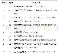《表3 以中国为优先权国的前10位专利申请人/专利权人》