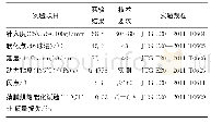 《表1 70#基质沥青各项性能指标》