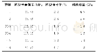 《表2 6种PI薄膜的力学性能数据》