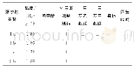 《表1 聚萘酰亚胺的溶解性》