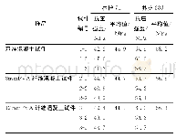 表2 基准混凝土试件及纤维长度不同的PVA纤维混凝土试件的抗压强度测试结果