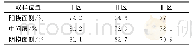 《表1 板簧不同区域纤维质量分数》