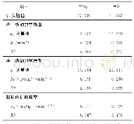 《表3 利用3种模型拟合的相关参数》