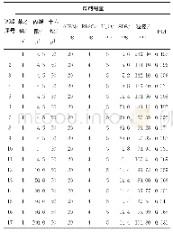 《表1 不同试剂用量下制备的PS微球的粒径与PDI》