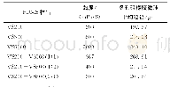 《表1 PDMS黏度对多孔硅橡胶微球平均粒径的影响》