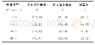 《表5 不同升温速率下镁的热重分析结果》