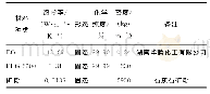 表1 EG、PEG-2000和矿粉性能