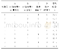 表4 正交试验设计及变色时间试验结果