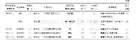 表1 近年来电泳沉积制备纳米铝热剂薄膜的工艺